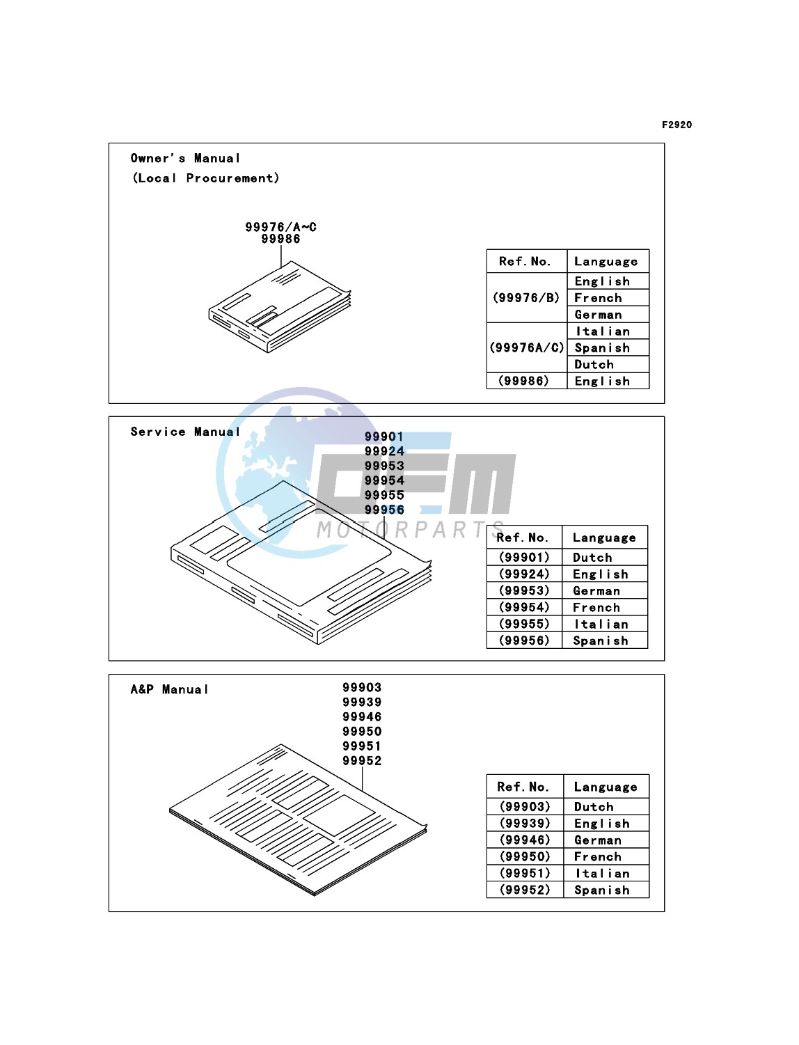 Manual