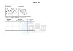 XVS1300A MIDNIGHT STAR (1CS4) drawing .3-Foreword