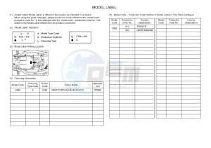 YFM250R RAPTOR 250 (33B8) drawing .5-Content