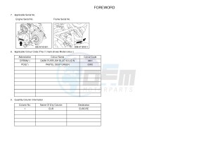 YFM700FWB YFM70KDXG KODIAK 700 (B163) drawing .3-Foreword