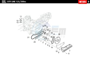 CITYLINE-IE-125-300-BLACK drawing OIL PUMP - DISTRIBUTION CHAIN  125 cc