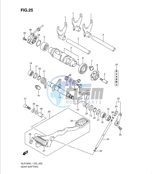 GEAR SHIFTING