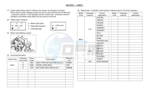 MT-07 MTN690-U (BHH1) drawing Infopage-5