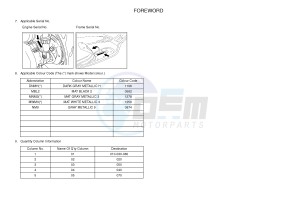 YP250R X-MAX 250 (2DL8 2DL8 2DL8 2DL8) drawing .4-Content