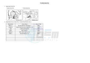 FZ8-S ABS FZ8 FAZER (ABS) 800 (1BD4 1BD6) drawing .3-Foreword