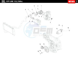 CITYLINE-IE-125-300-WHITE drawing COOLING SYSTEM  125cc