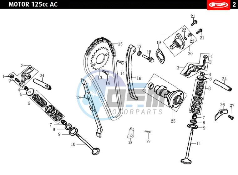 VALVES - DISTRIBUTION CHAIN