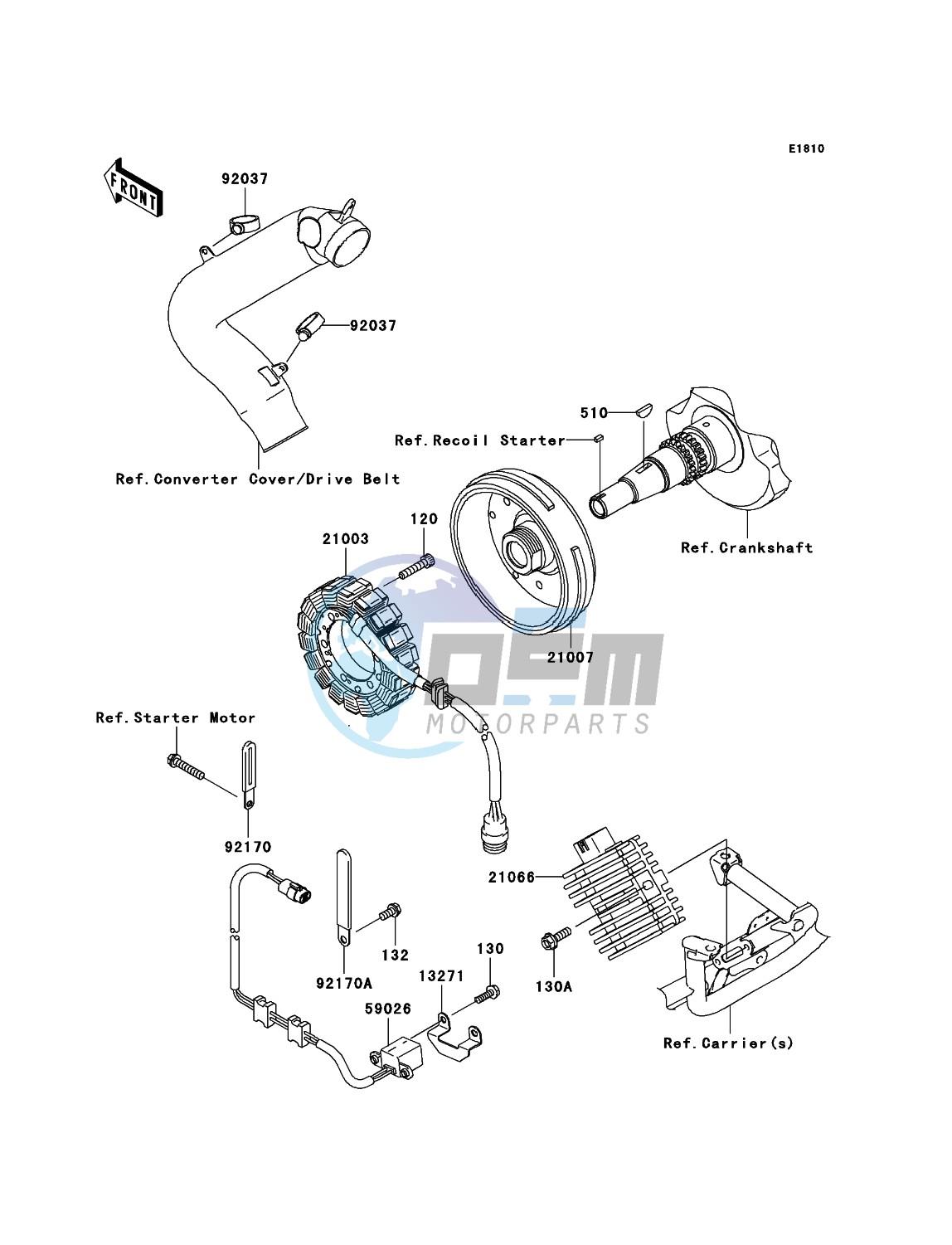 Generator