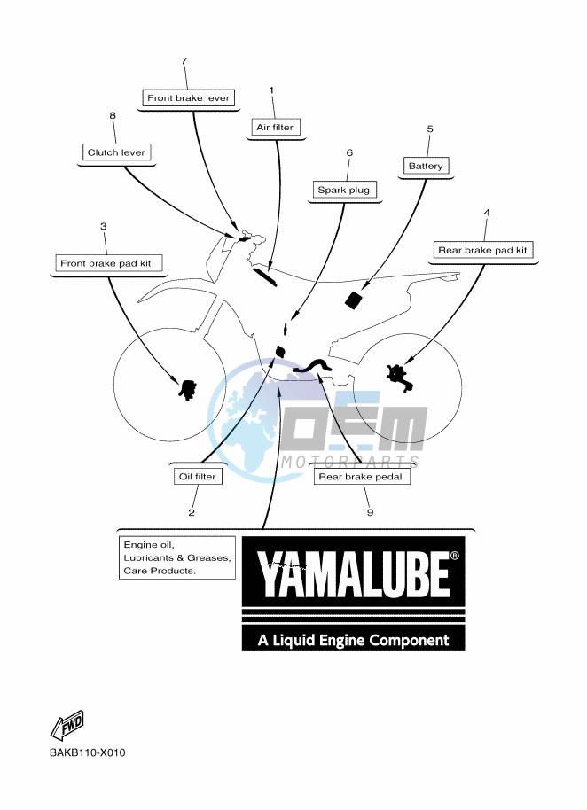 SCHEDULED SERVICE PARTS