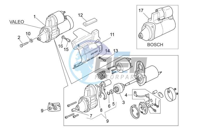 Starter motor