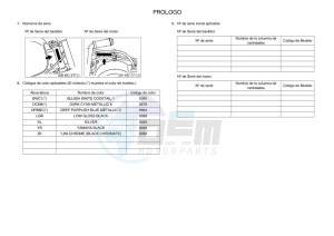 DT125 (3TTU) drawing Infopage-5