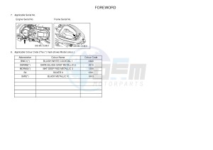 MW125A TRICITY 125 ABS (2CM2 2CMC) drawing .4-Content