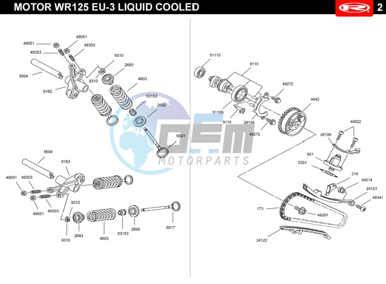 VALVES - DISTRIBUTION CHAIN