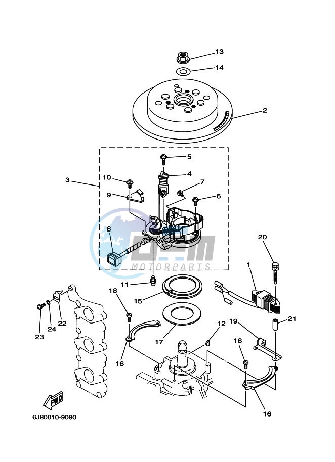 GENERATOR