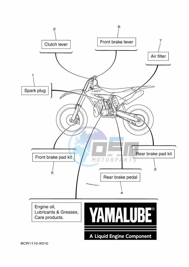 SCHEDULED SERVICE PARTS