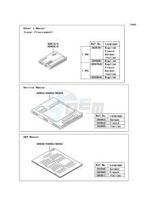 Z750 ZR750-J2H FR GB XX (EU ME A(FRICA) drawing Manual