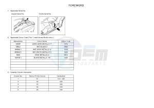 YP400RA X-MAX 400 ABS (1SD2 1SD2 1SD2) drawing .3-Foreword