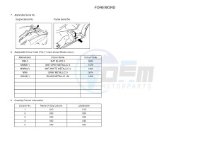 YP125RA (ABS) X-MAX 250 ABS (2DL6 2DL6 2DL6 2DL6) drawing .3-Foreword