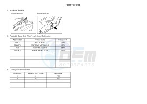 YPR125RA XMAX 125 ABS EVOLIS 125 ABS (2DMC 2DMC) drawing .4-Content