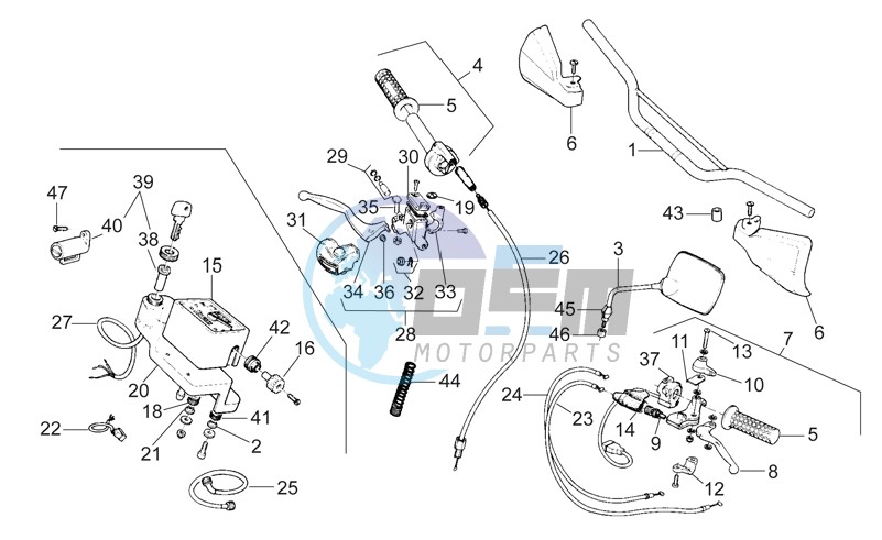 Handlebar - Controls