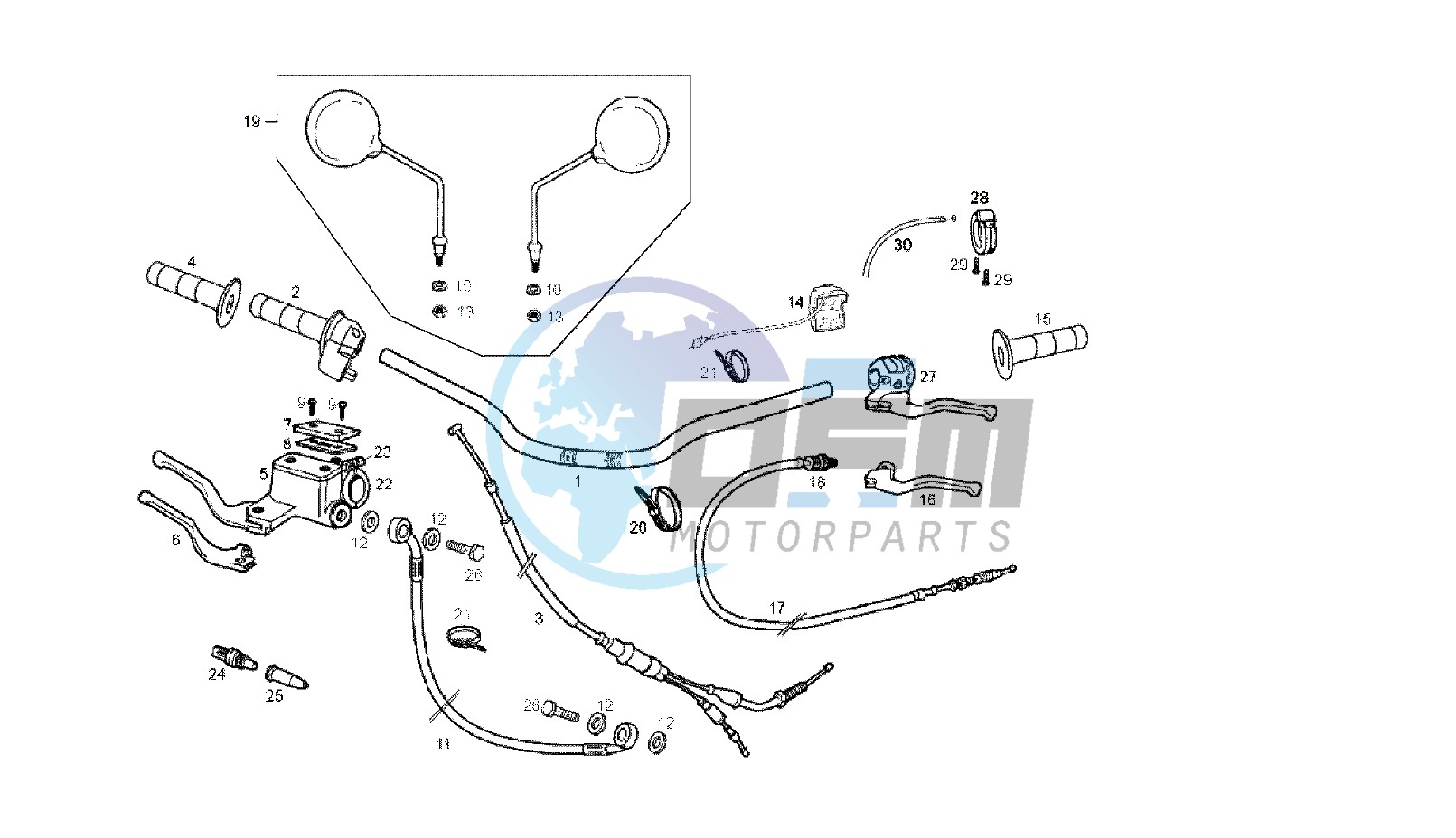 HANDLEBAR - CONTROLS