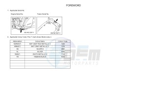 GPD150A GPD150-A NMAX 150 (BV41) drawing .3-Foreword