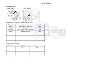 YN50FMU NEO'S 4 (B261 B261) drawing .3-Foreword