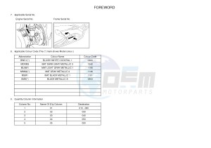 YP125R X-MAX125 X-MAX125 (2ABA 2ABA 2ABA) drawing .3-Foreword