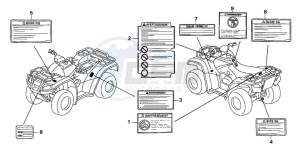 TRX500FM drawing CAUTION LABEL