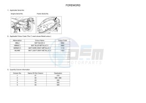 CZD300-A XMAX 300 (BGS2) drawing Infopage-4