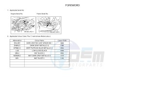 MT-09 TRACER MT09TRA TRACER 900 (2SCL) drawing .3-Foreword