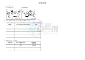 YFM350 YFM35RB RAPTOR 350 (1BS8 1BS7) drawing .4-Content