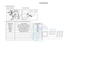 YPR250RA XMAX 250 ABS EVOLIS 250 ABS (1YS7 1YS7 1YS7) drawing .3-Foreword