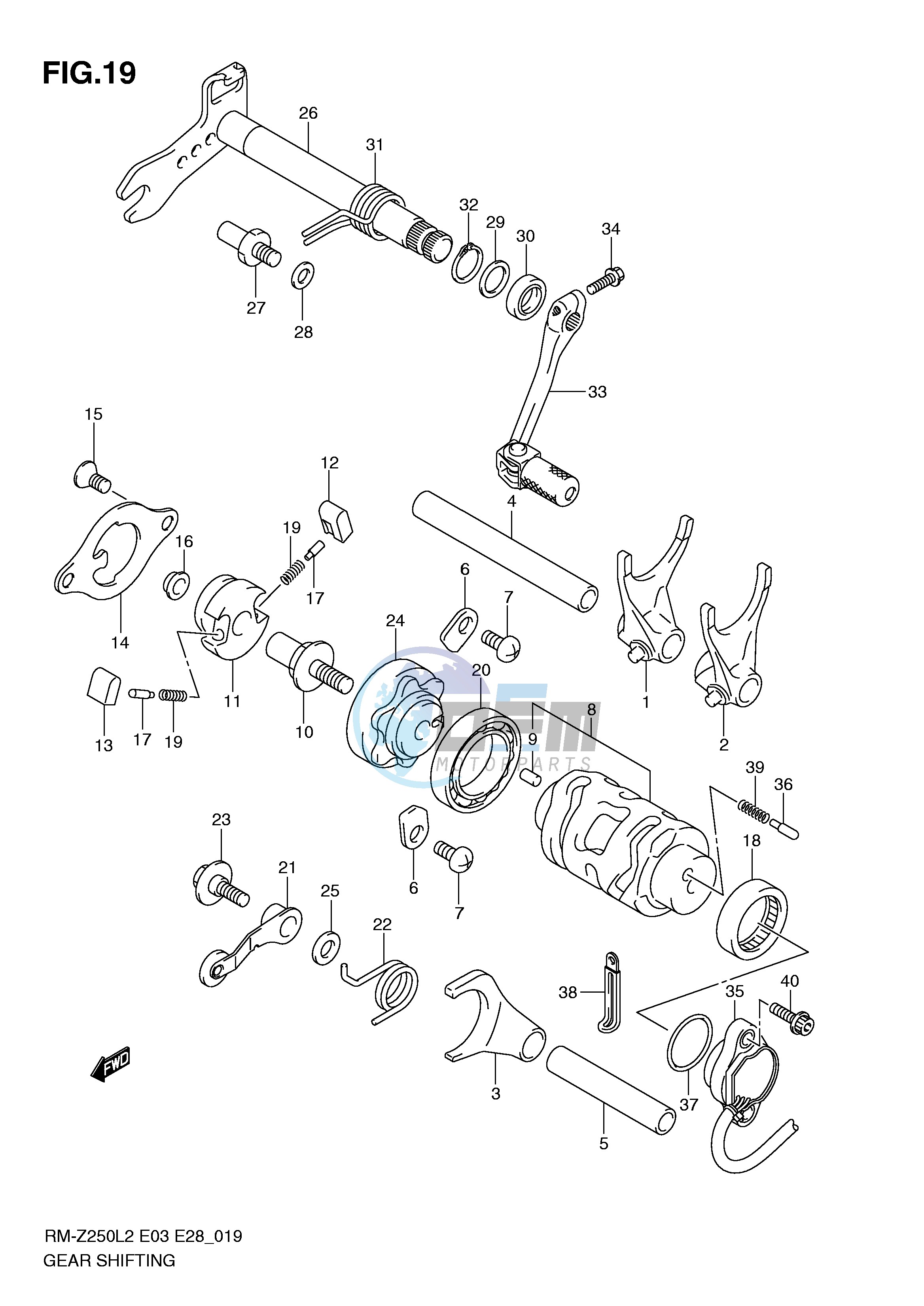 GEAR SHIFTING