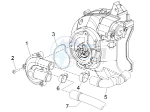 GTV 125 4T (Euro 3) drawing Cooler pump