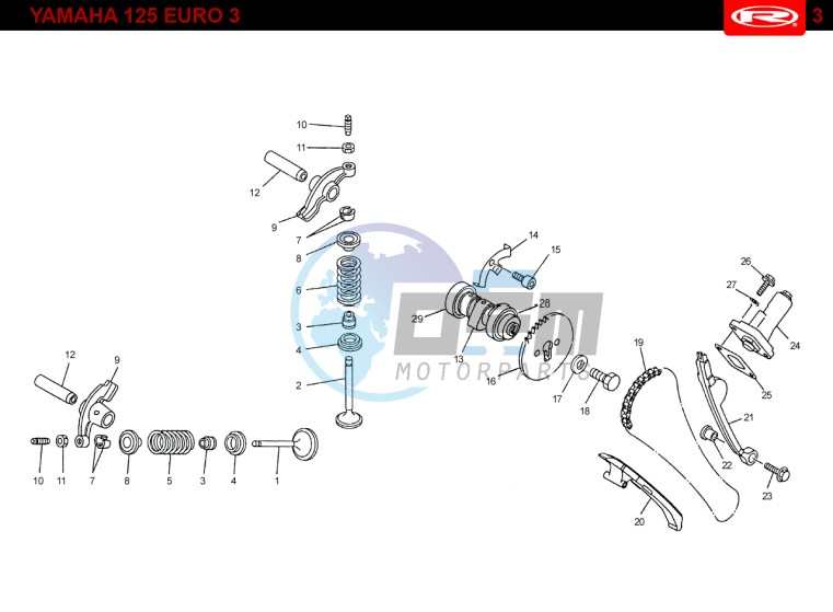 VALVES - DISTRIBUTION CHAIN  EURO3