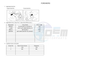 NS50N NITRO NAKED (1PL6 1PL6) drawing .3-Foreword