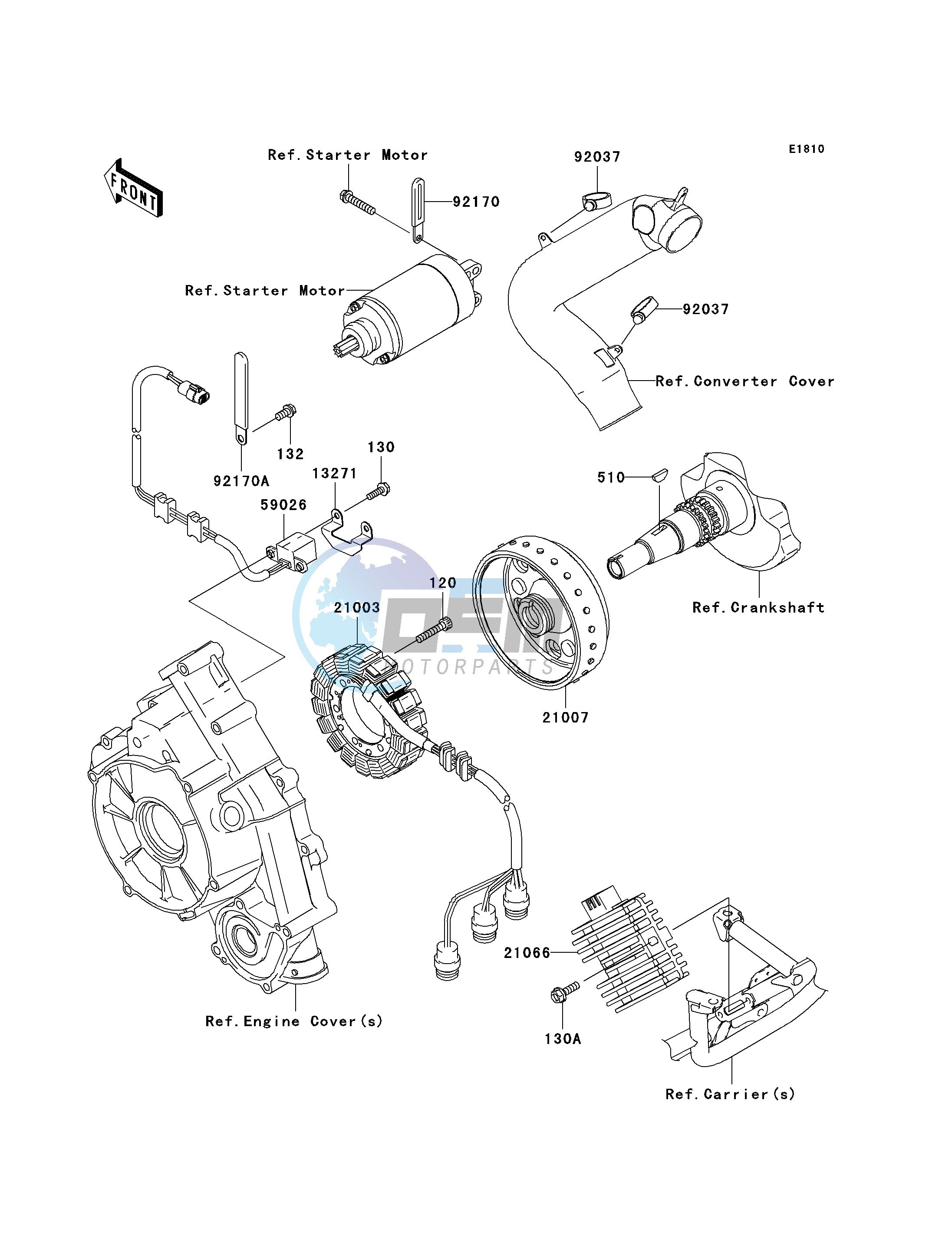 GENERATOR