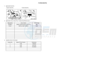 YFM450FWAD YFM45FGPB GRIZZLY 450 EPS (1CTC 1CTD 1CTE) drawing .3-Foreword