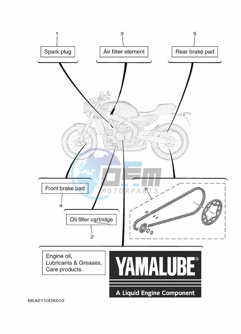 PERIODIC MAINTENANCE PARTS