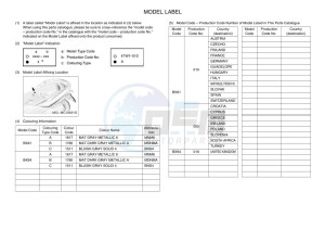 MWD300 TRICITY 300 (BX91) drawing Infopage-5