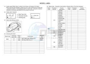 YP125RA XMAX 125 (BMJ1) drawing Infopage-5