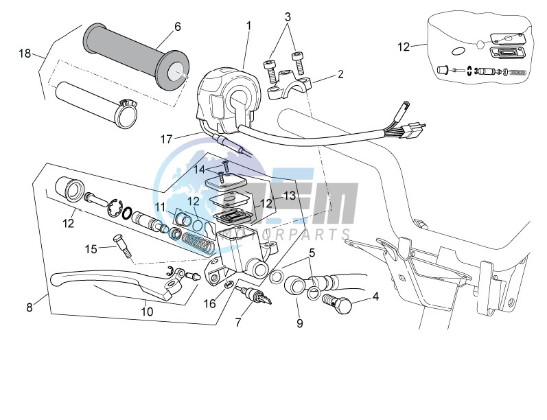 RH controls