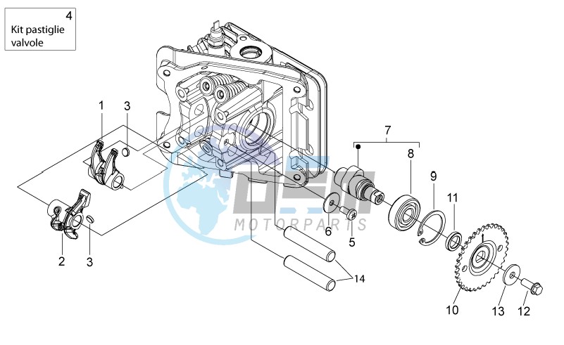 Valve control