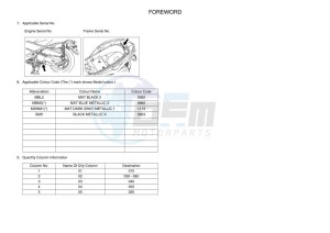 CZD300-A XMAX 300 (BMK1) drawing Infopage-4