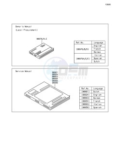 Z1000 ZR1000FFF FR GB XX (EU ME A(FRICA) drawing Manual