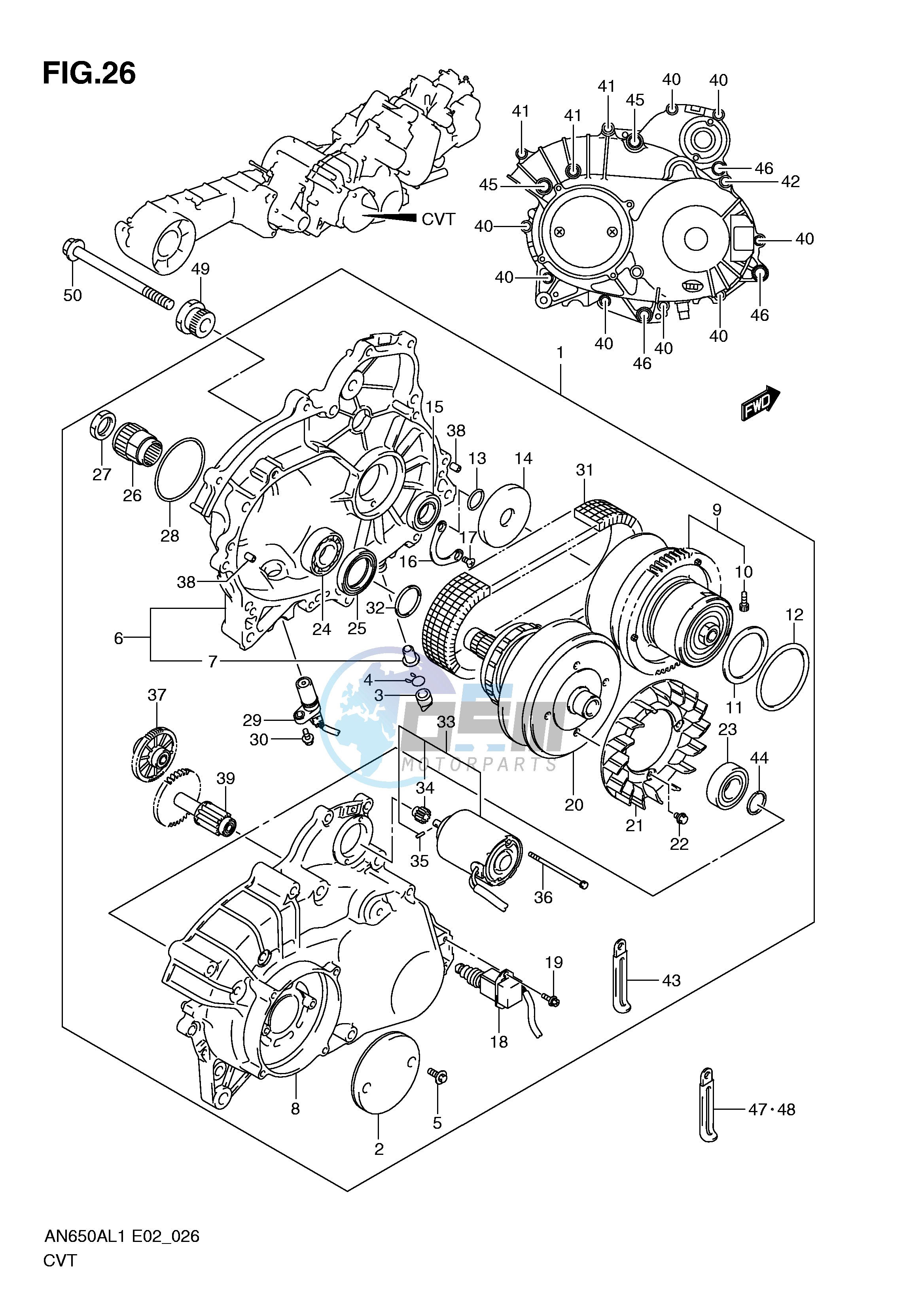 CVT