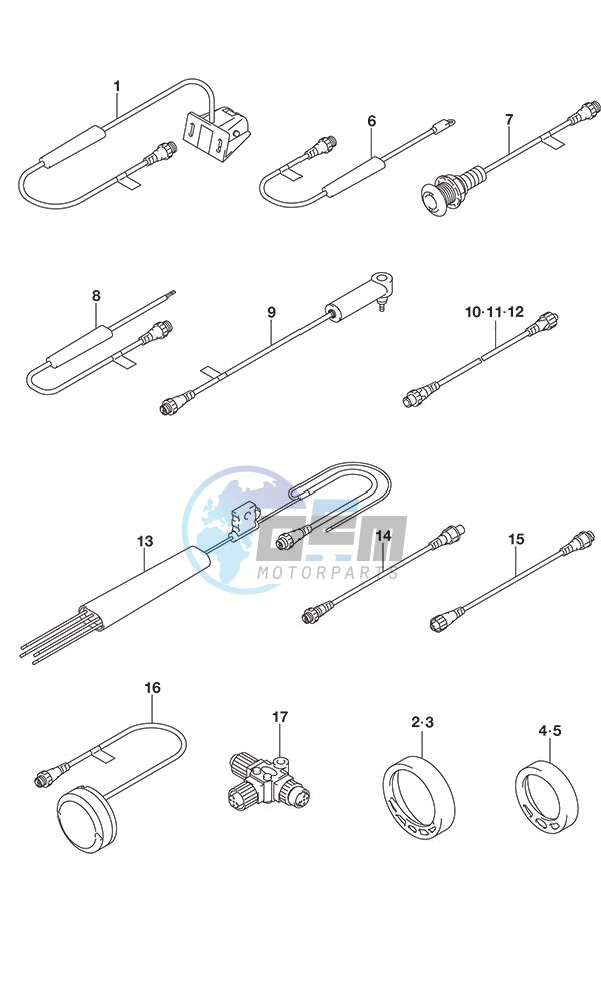 SMIS Gauges