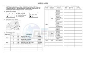 MWD300 TRICITY 300 (BX94) drawing Infopage-5