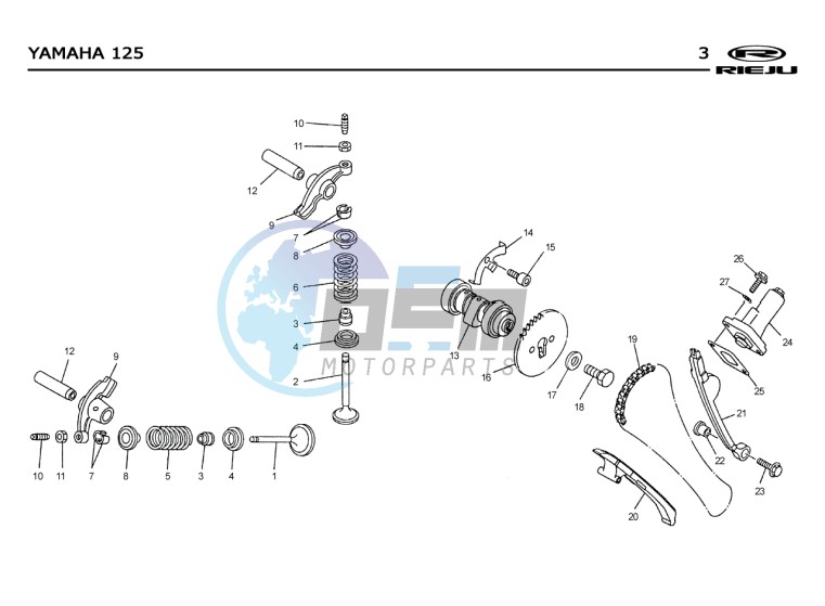 VALVES - DISTRIBUTION CHAIN  EURO2